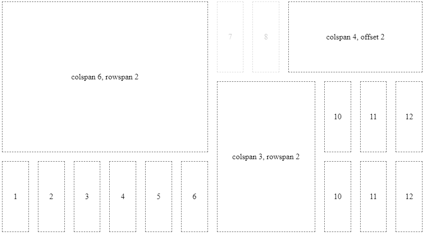 Dashboard Grid