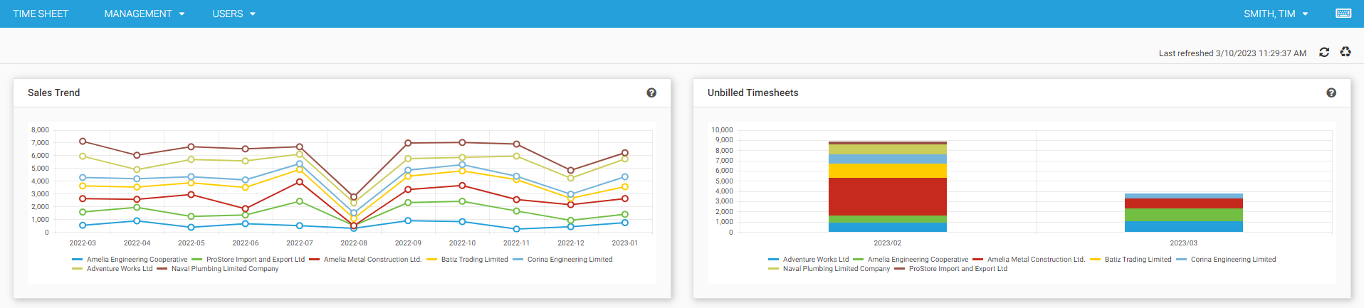 Simple Dashboard